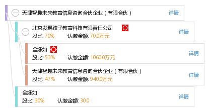 教育信息咨询新业态 解析天津智趣未来合伙企业的服务模式